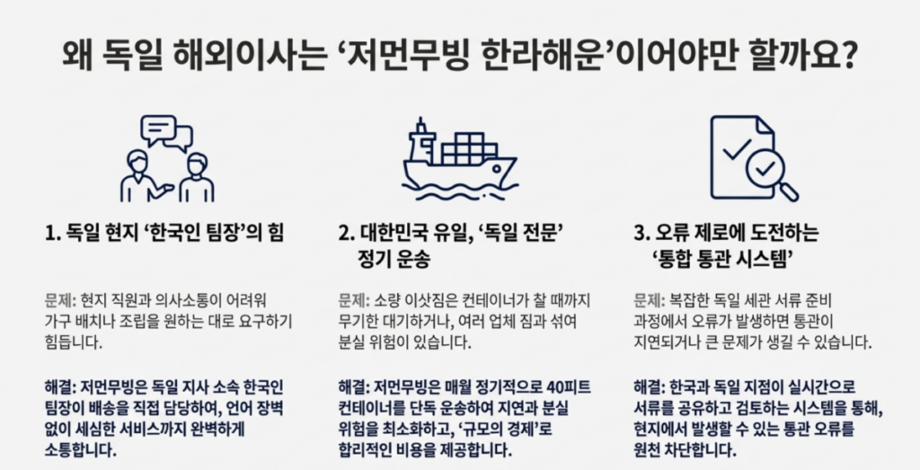 독일해외이사 5단계 운송절차 가이드 저먼무빙 한라해운