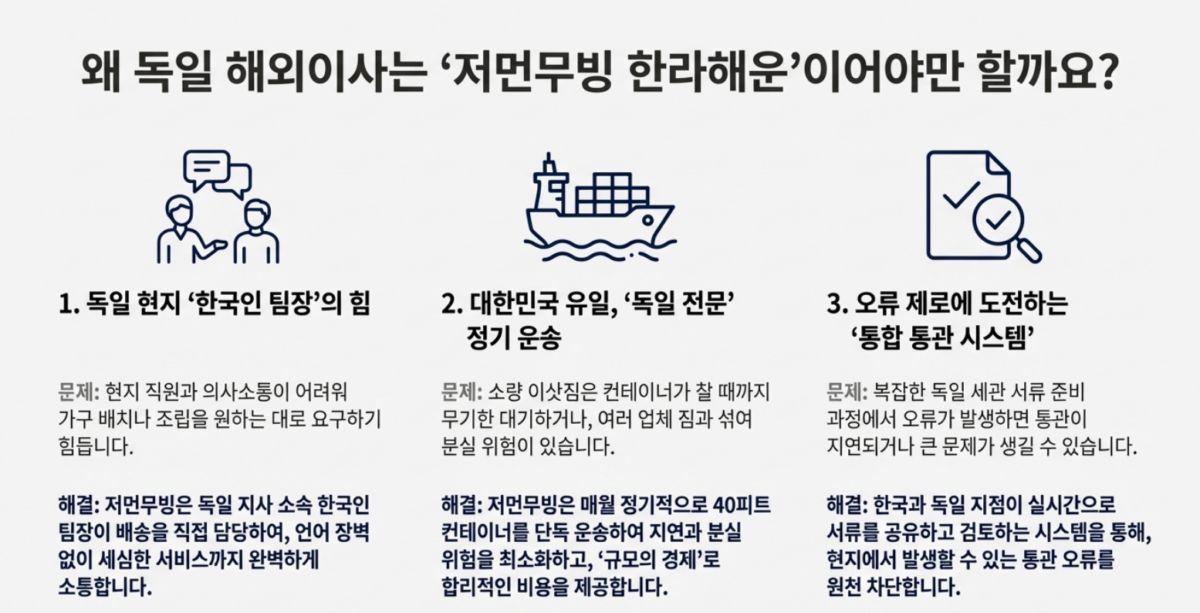 독일해외이사 5단계 운송절차 가이드 저먼무빙 한라해운