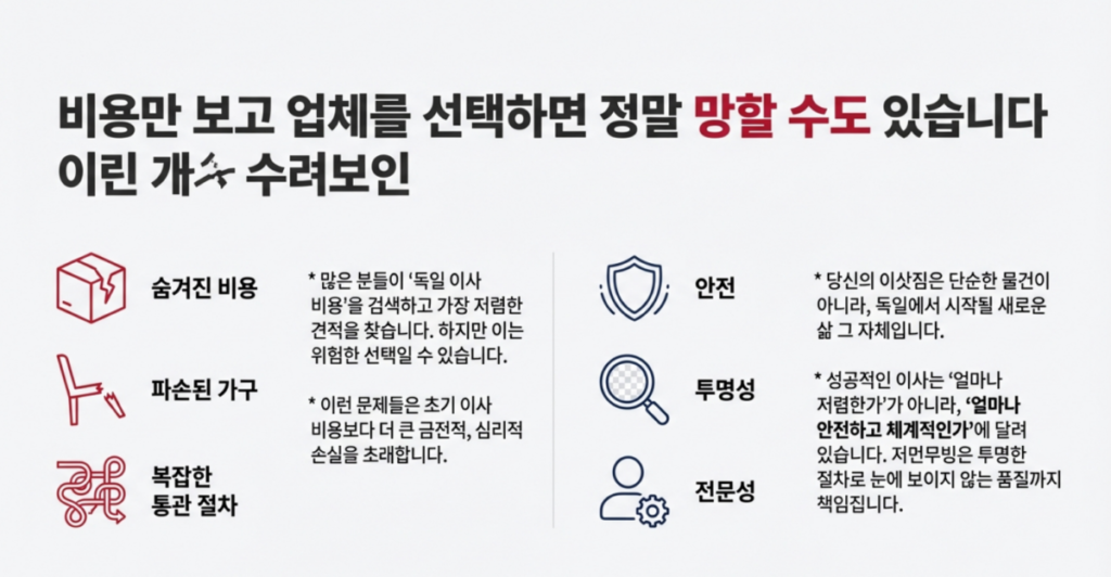 독일해외이사 5단계 운송절차 가이드 저먼무빙 한라해운