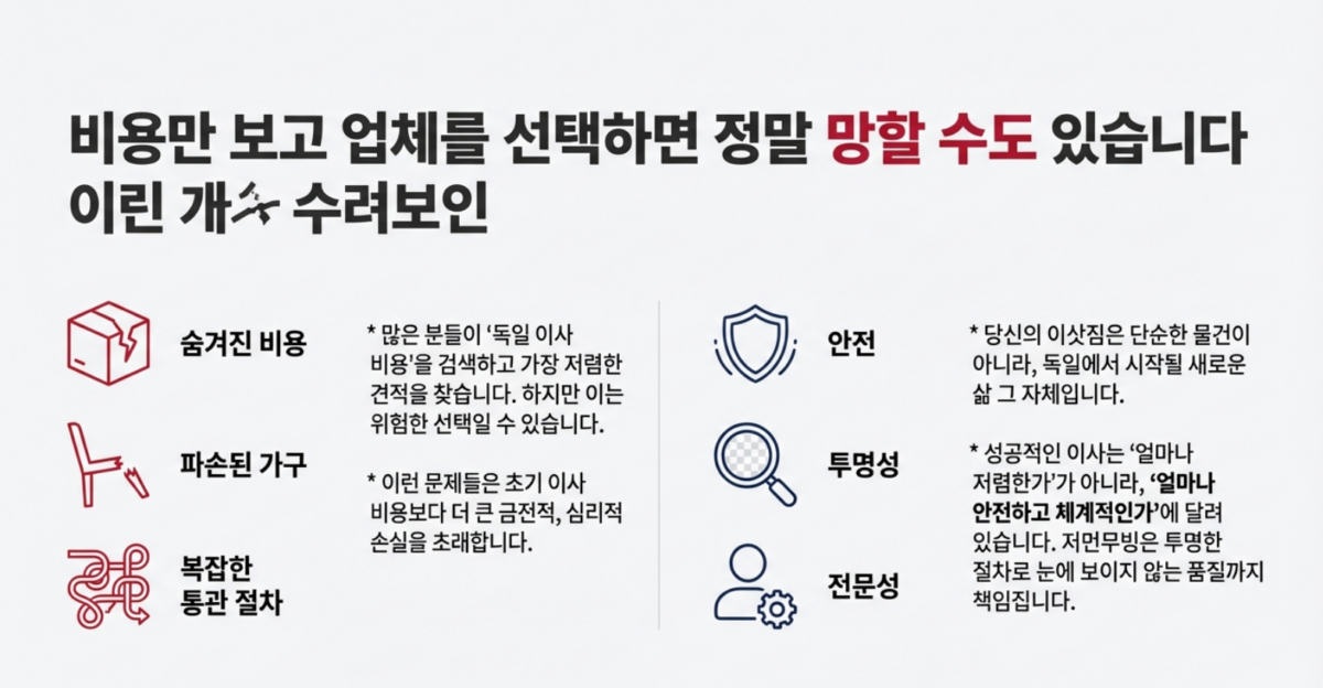 독일해외이사 5단계 운송절차 가이드 저먼무빙 한라해운