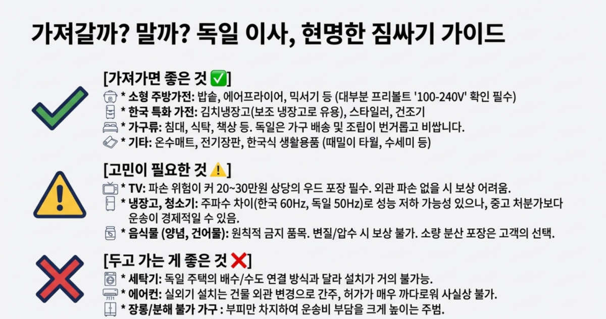 독일해외이사 5단계 운송절차 가이드 저먼무빙 한라해운