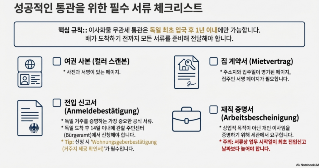 독일해외이사 5단계 운송절차 가이드 저먼무빙 한라해운
