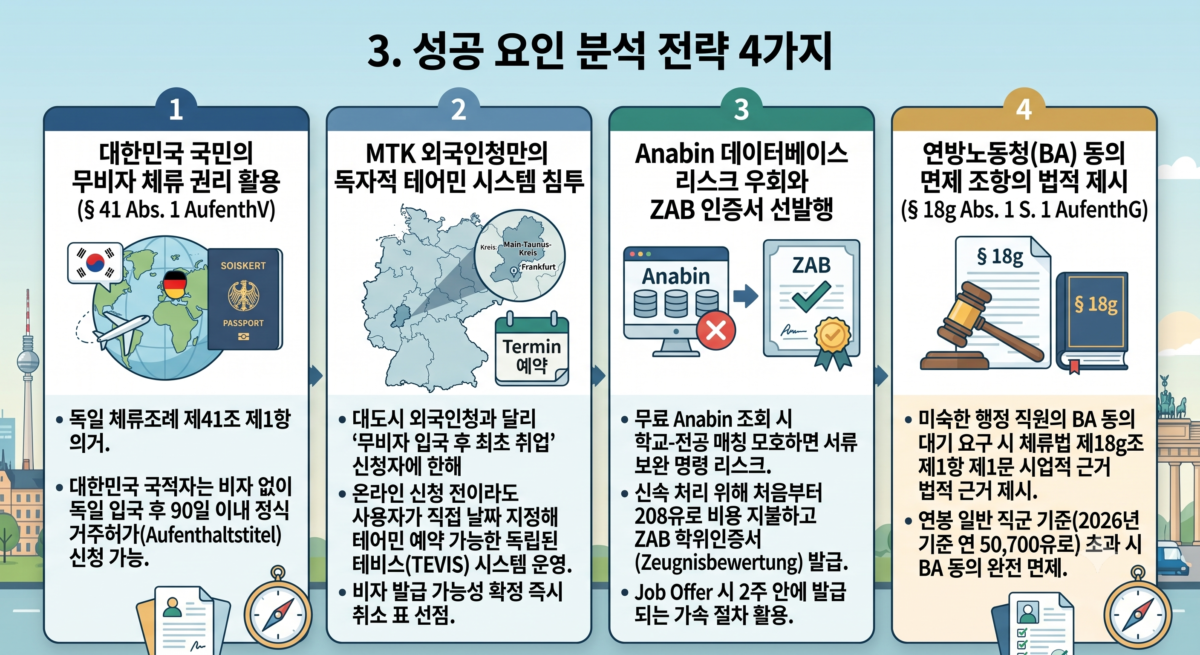 독일 블루카드 관련 설명 이미지