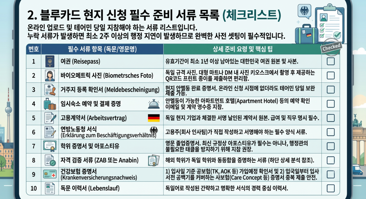독일 블루카드