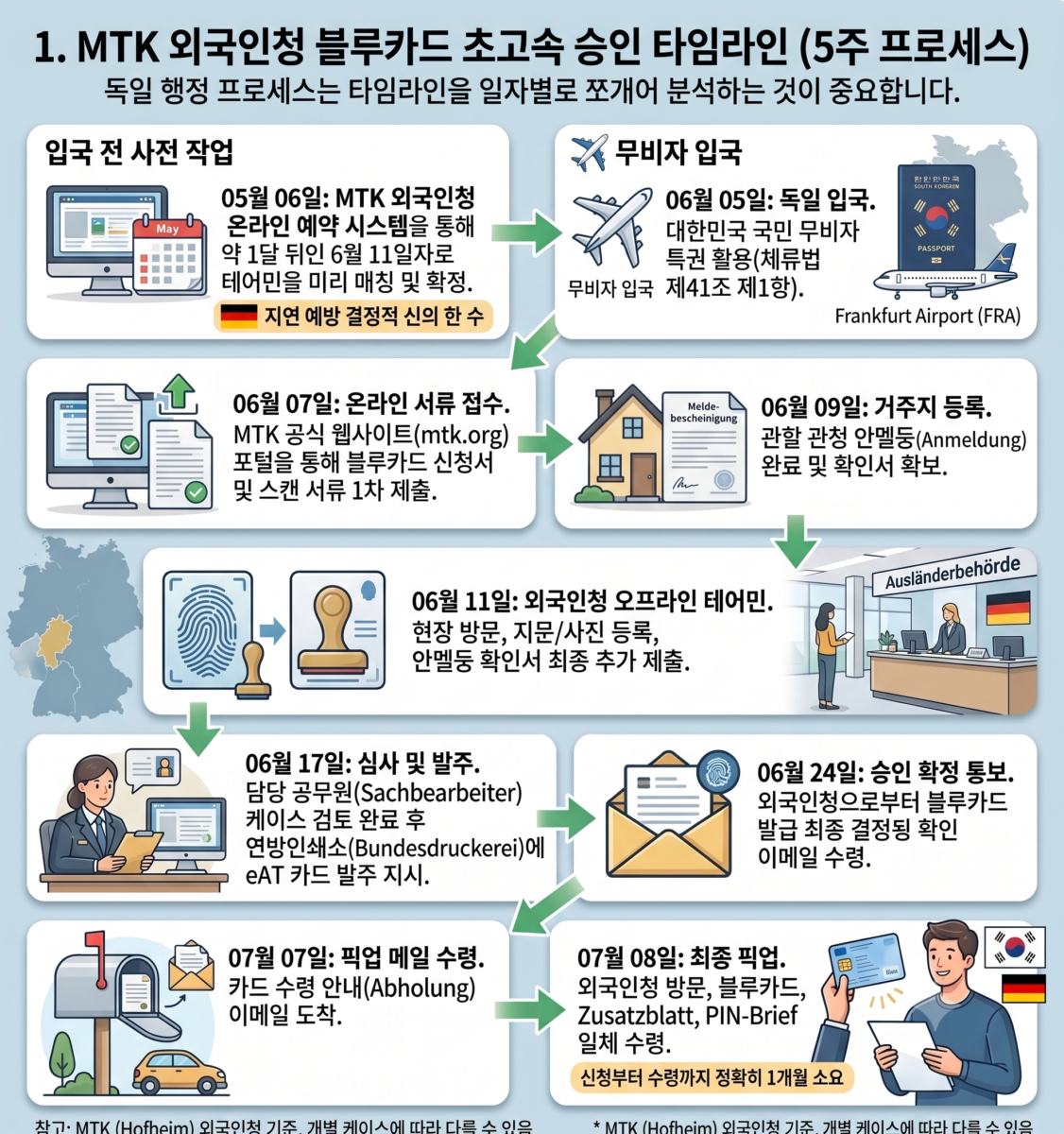 독일 블루카드 초고속 승인 관련 이미지